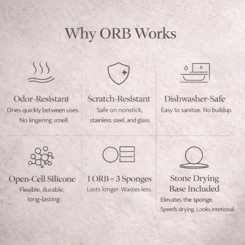 ORB™ Sponge From KULGR