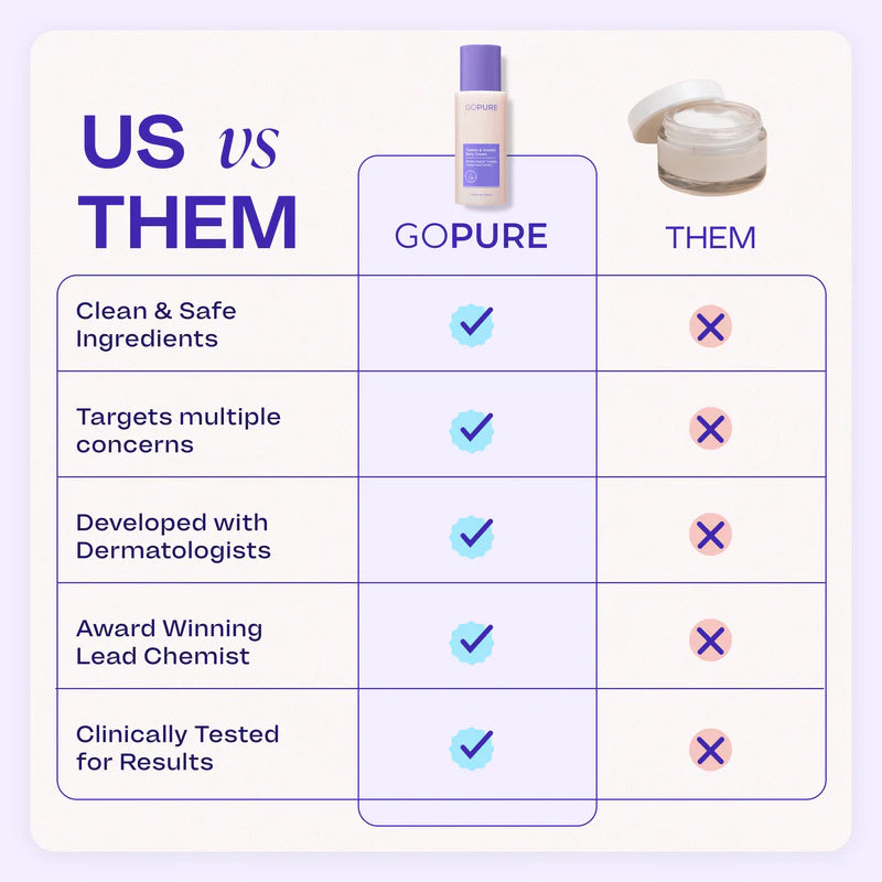 GOPURE - Tighten & Smooth Belly Cream